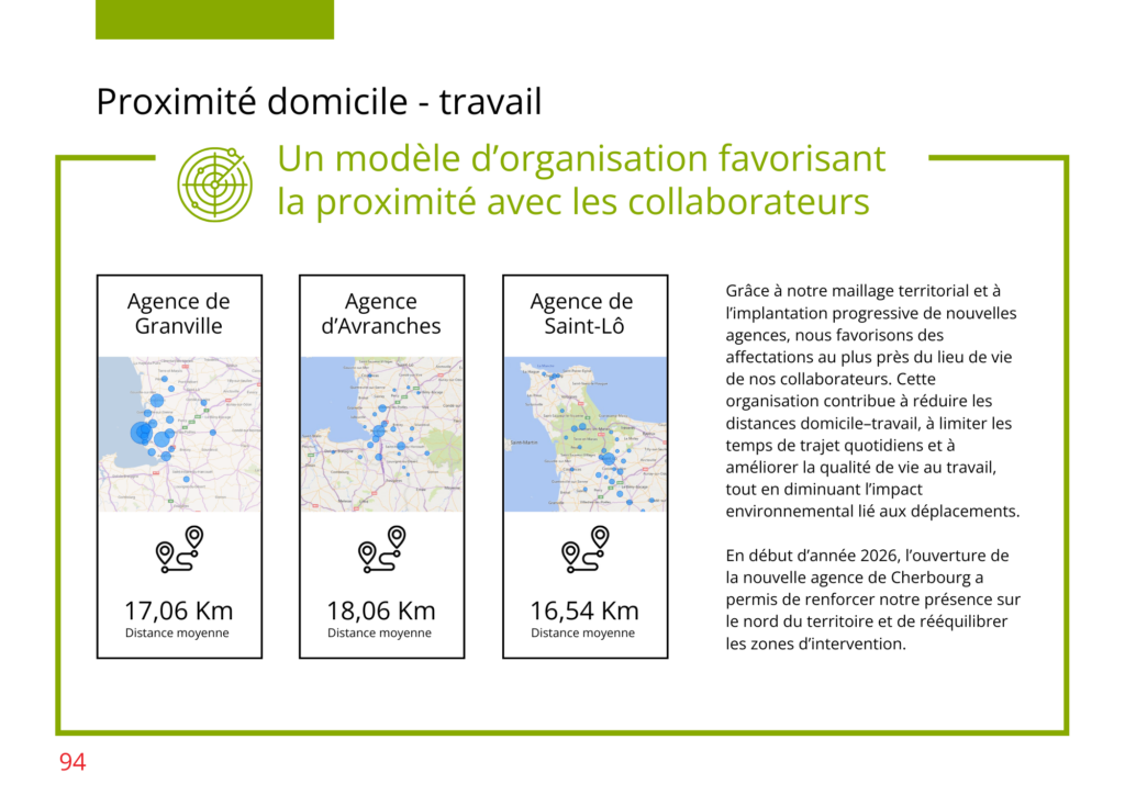 Proximité domicile - travail