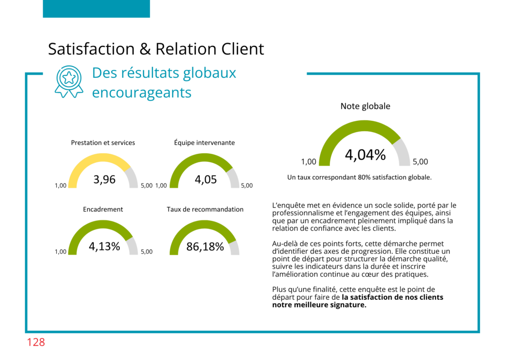 Rapport RSE 2025 - Satisfaction clients