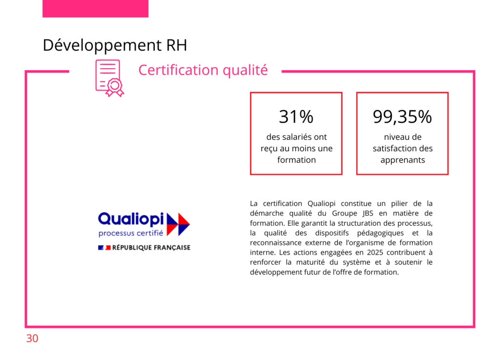 Rapport RSE 2025 - Qualiopi