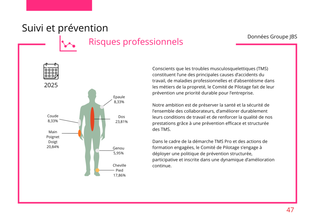 Suivi et prévention - Risques professionnels