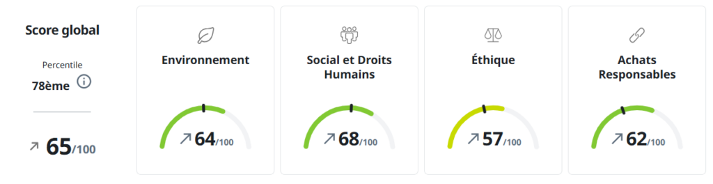 Score évaluation EcoVadis 2025