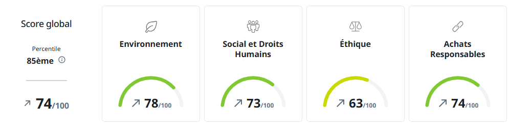 Score évaluation EcoVadis 2026